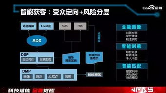 巨頭們的金融科技野望 BATJ悄然布局，人工智能與大數(shù)據(jù)如何重塑互聯(lián)網(wǎng)金融格局
